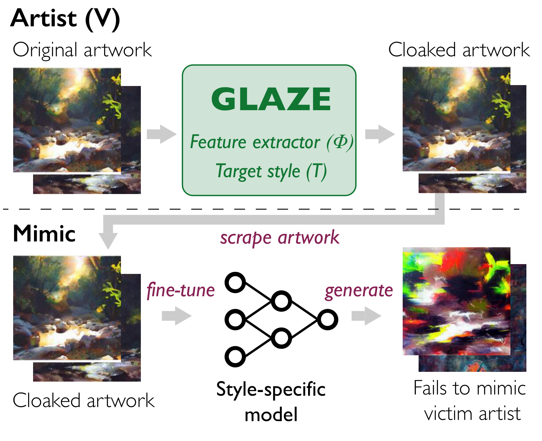 GLAZEでの防御方法